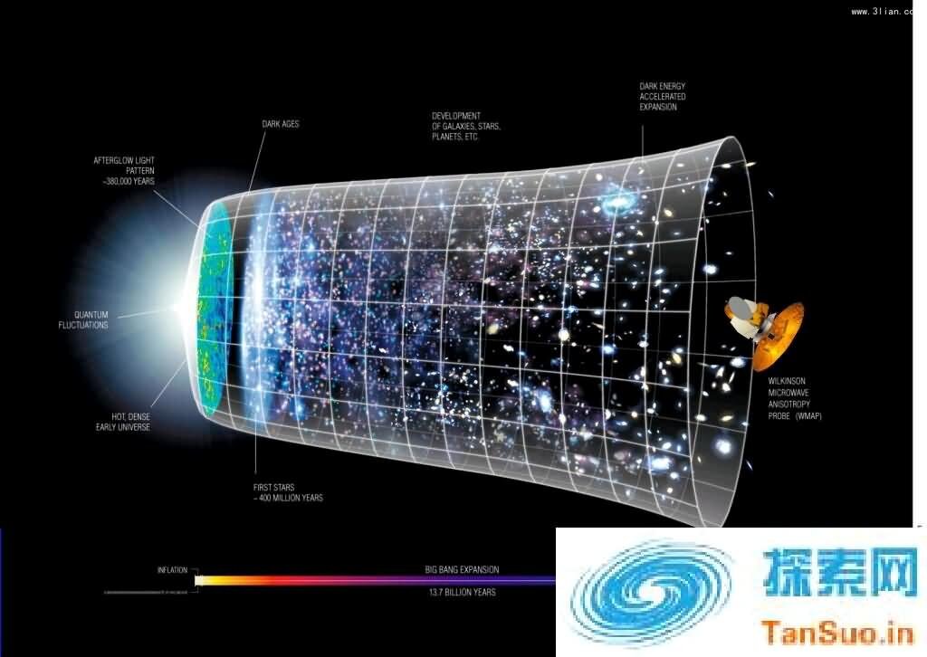 最新理论：初期太空大爆炸同时产生两个平行宇宙，时光倒流可互相访问 探索网 0739