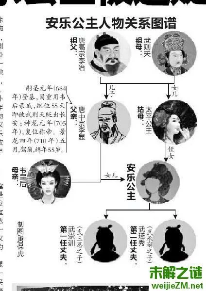 安乐公主人物关系图谱