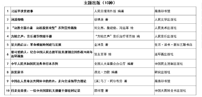 拙作《讲给孩子的国学经典》入选2020年度“中版好书榜”