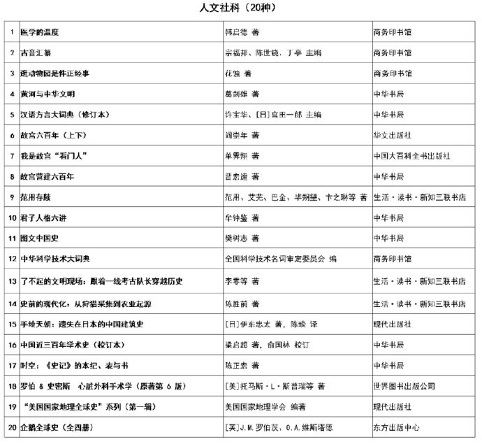 拙作《讲给孩子的国学经典》入选2020年度“中版好书榜”